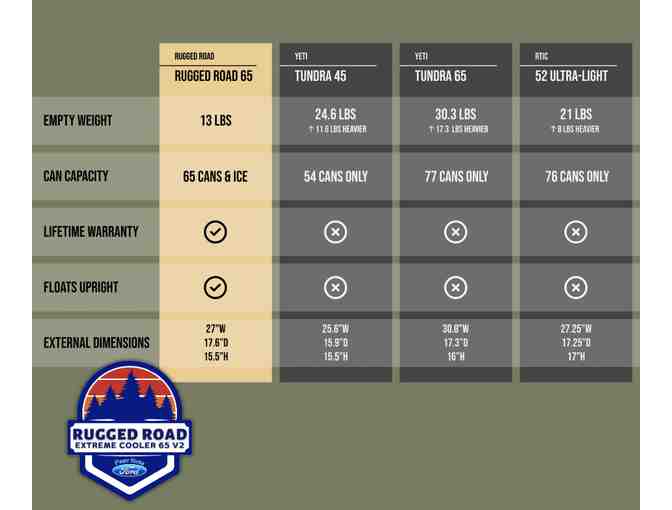 Rugged Road 65 V2 Cooler - Donated by Piney River Ford
